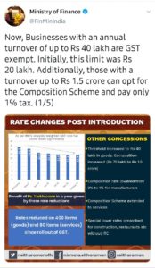 GST Composition Scheme, Composition Scheme under GST, Ebizfiling