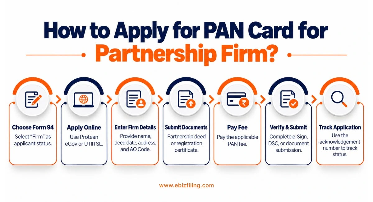 How to apply for a PAN card for a partnership firm