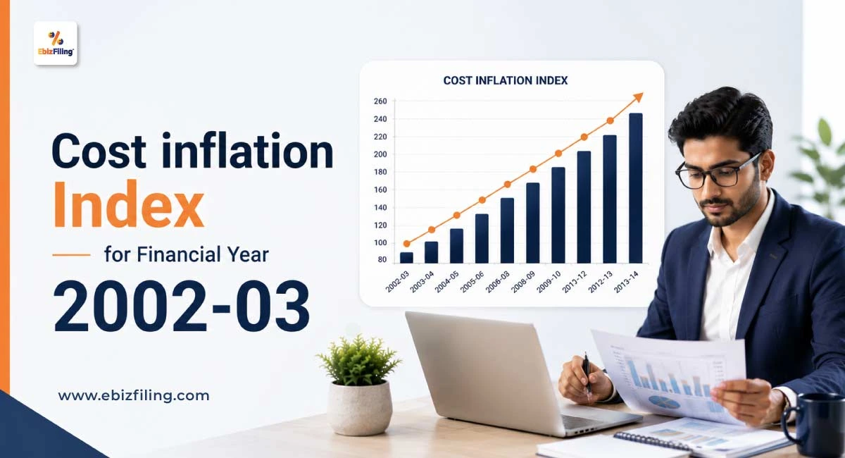Cost Inflation Index for Financial Year 2002-03 in India