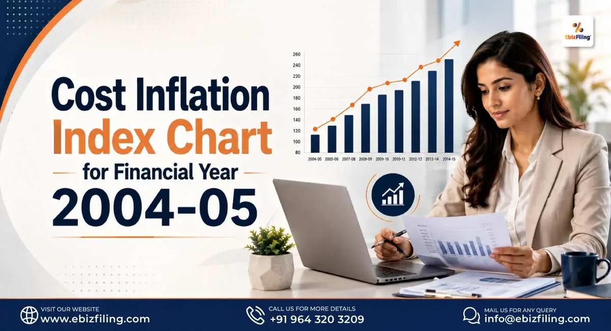 Cost Inflation Index chart for Financial Year 2004-05 in India
