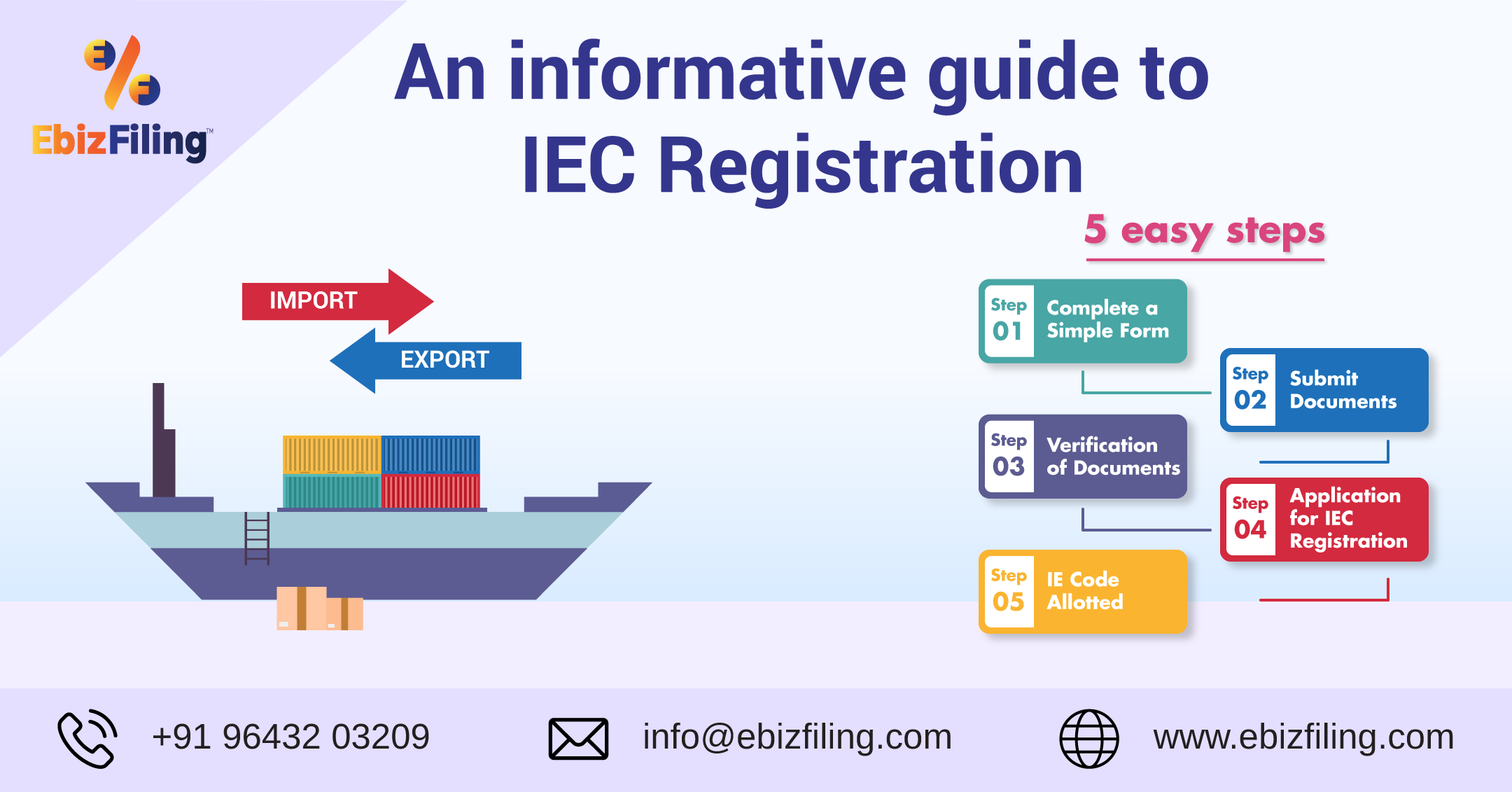 Import Export Code, IEC Registration, IEC Registration in Kolkata IEC registration in India, Ebizfiling