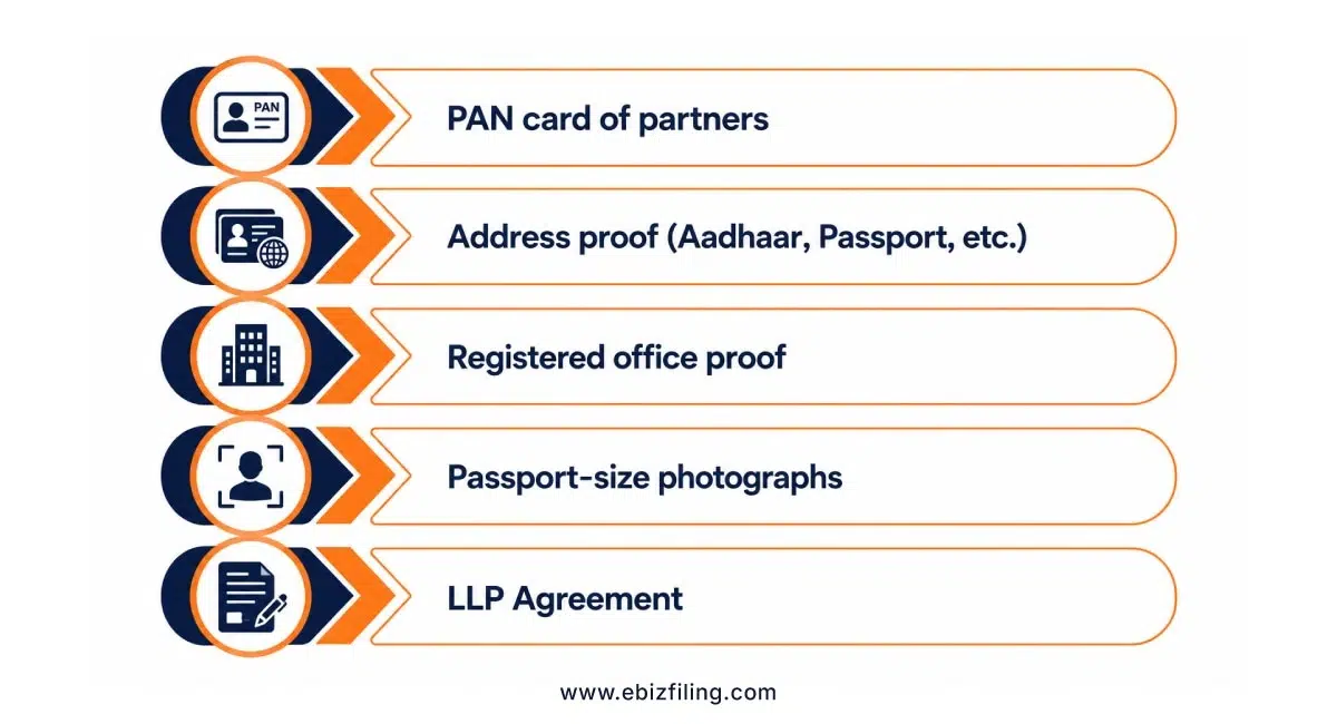 Documents required for LLP registration in Srinagar