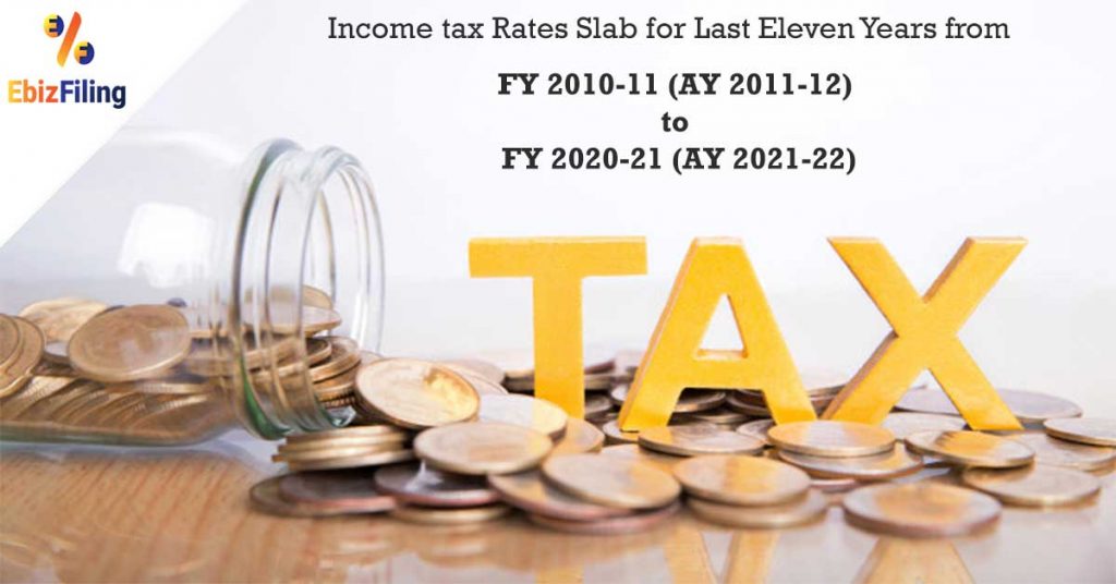 Income Tax Slab For Last Ten Years