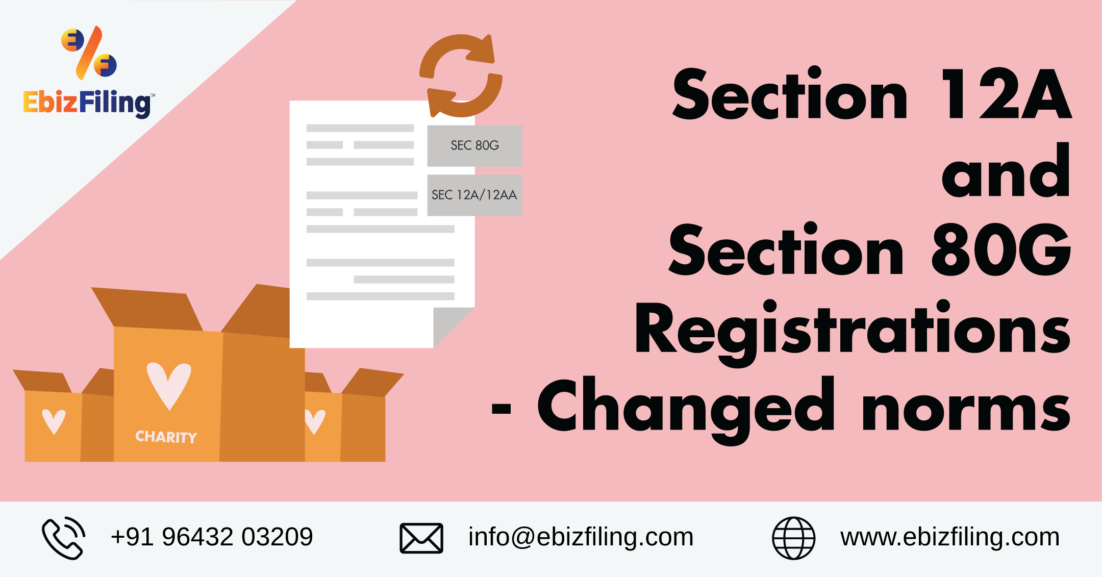 Changes In Norms Exemptions Under Section 80g Section 12a 12aa