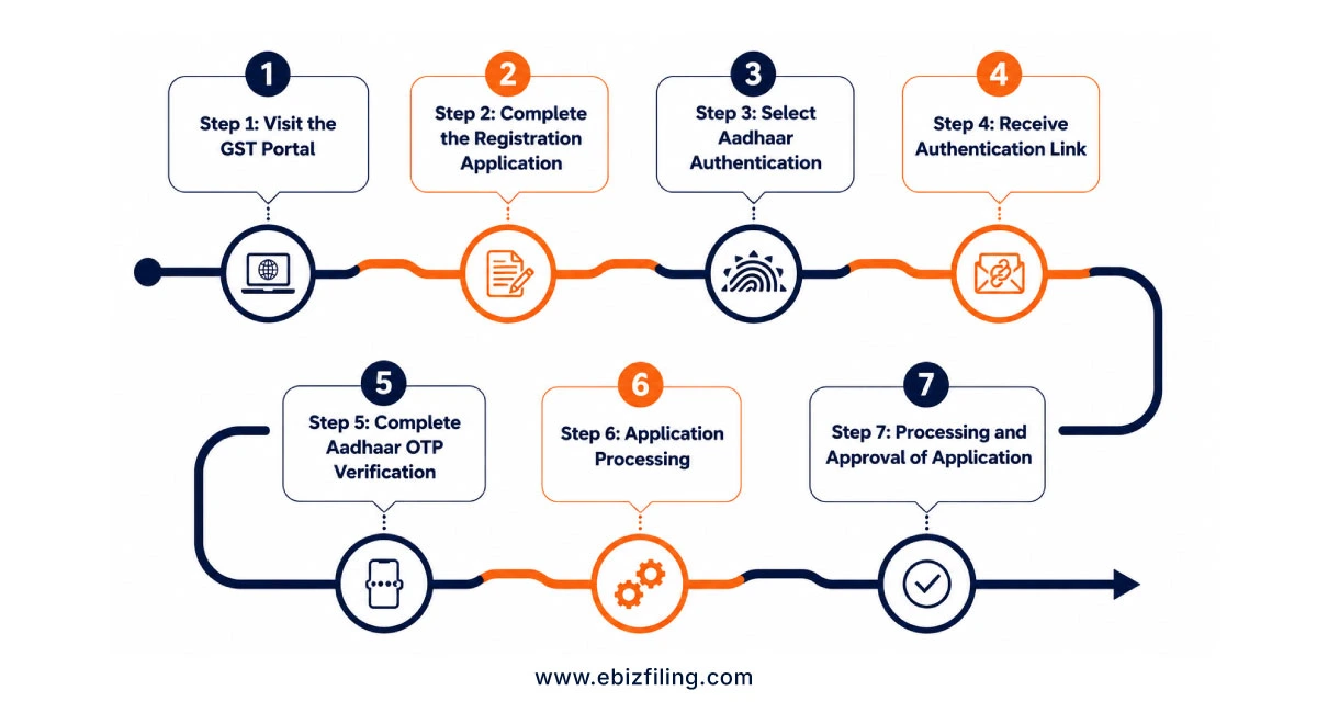 Aadhaar made a mandatory requirement for specified services in India