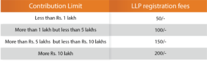 LLP registration fees, LLP registration process, LLP registration fees in India, LLP registration process in India, Ebizfiling