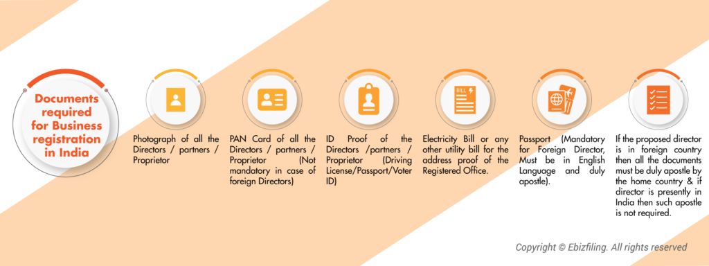 Documents required for business registration in India