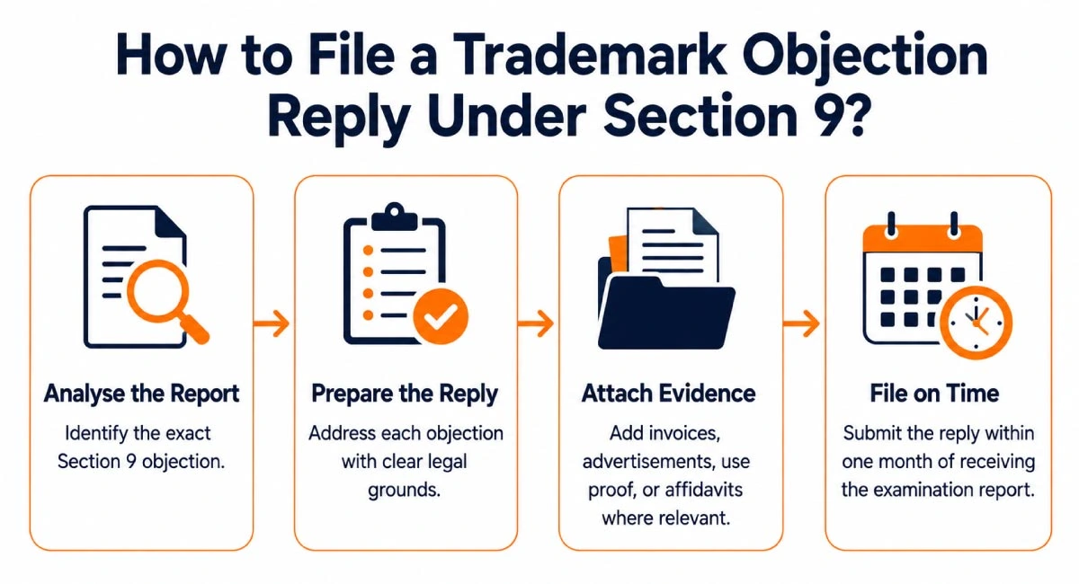 How to file a trademark objection reply under Section 9