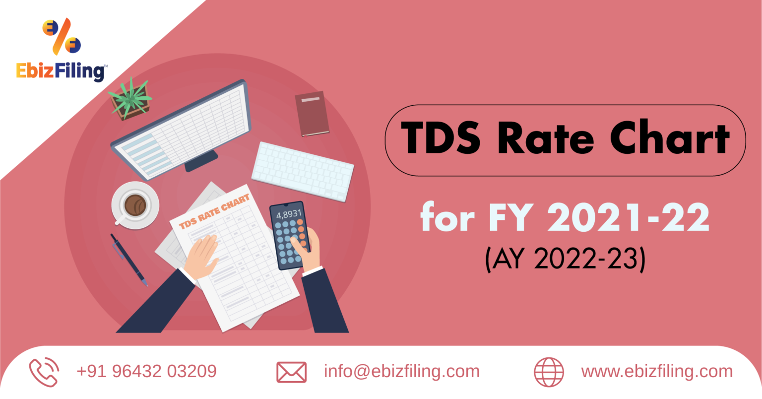 TDS Rate Chart For The FY 2021 22 AY 2022 23 Ebizfiling