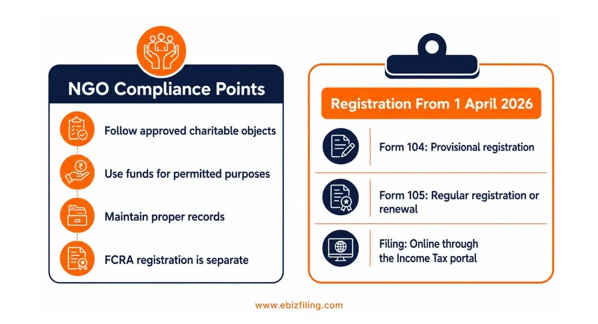 Key NGO compliance requirements and points in India
