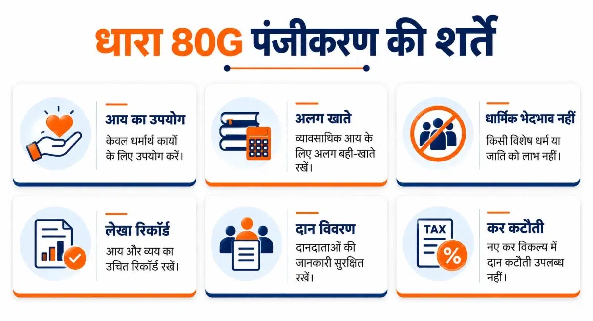 धारा 80G पंजीकरण की प्रमुख शर्तें और आवश्यकताएं