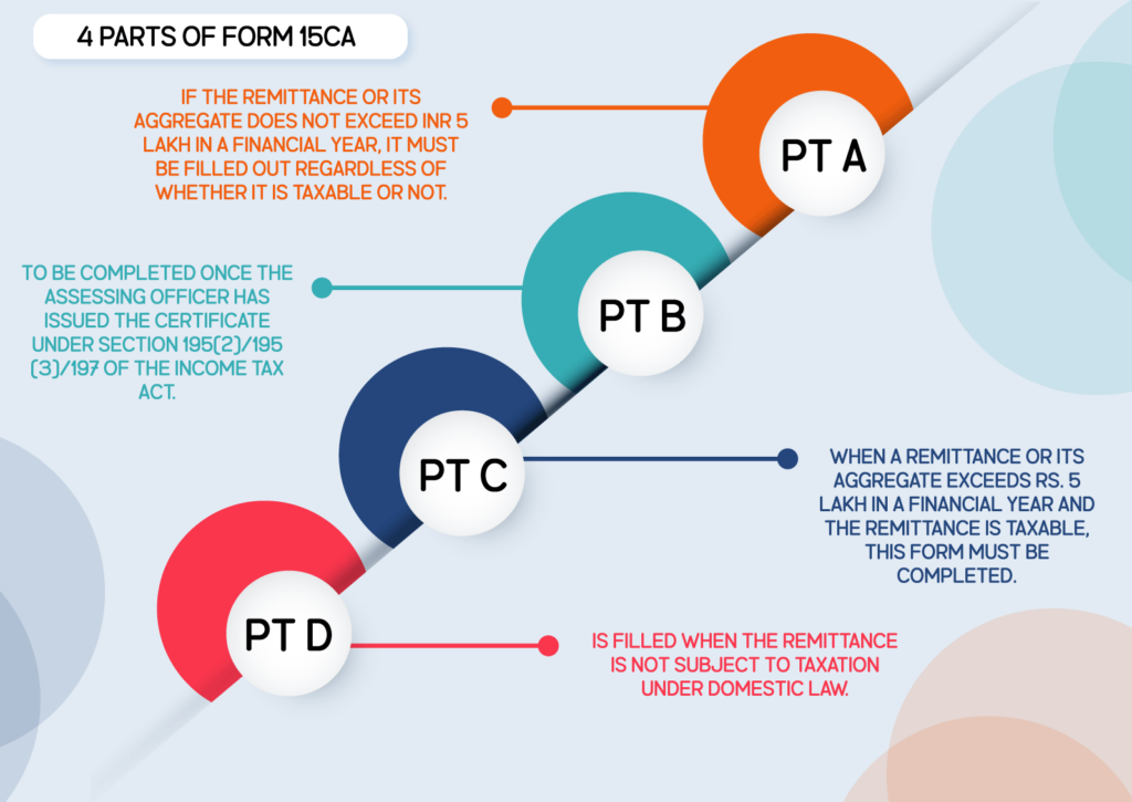 4 Parts of Form 15CA