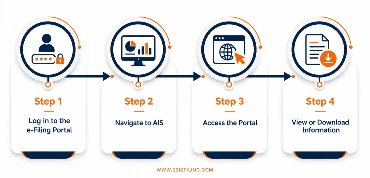 How to access Annual Information Statement on the income tax portal