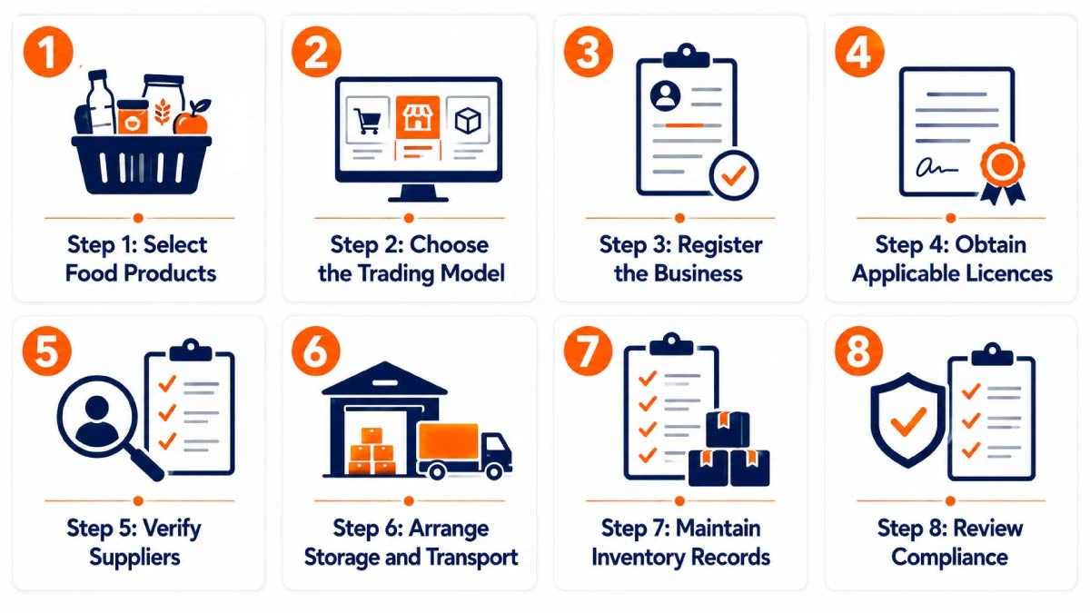 Step-by-step guide to starting a food items trading business in India