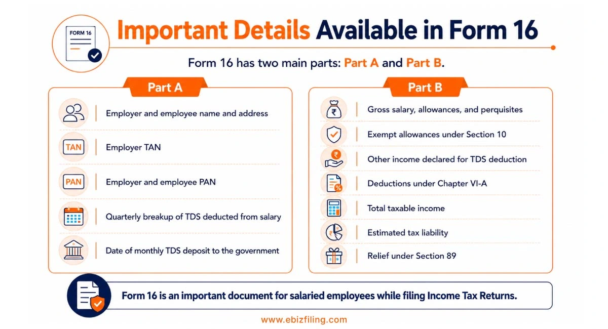 Important details available in Form 16 for ITR filing