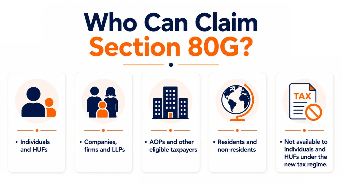 Eligibility to claim tax deductions under Section 80G
