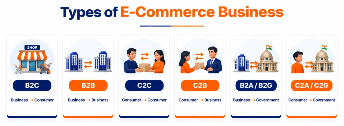 Types of e-commerce business models explained