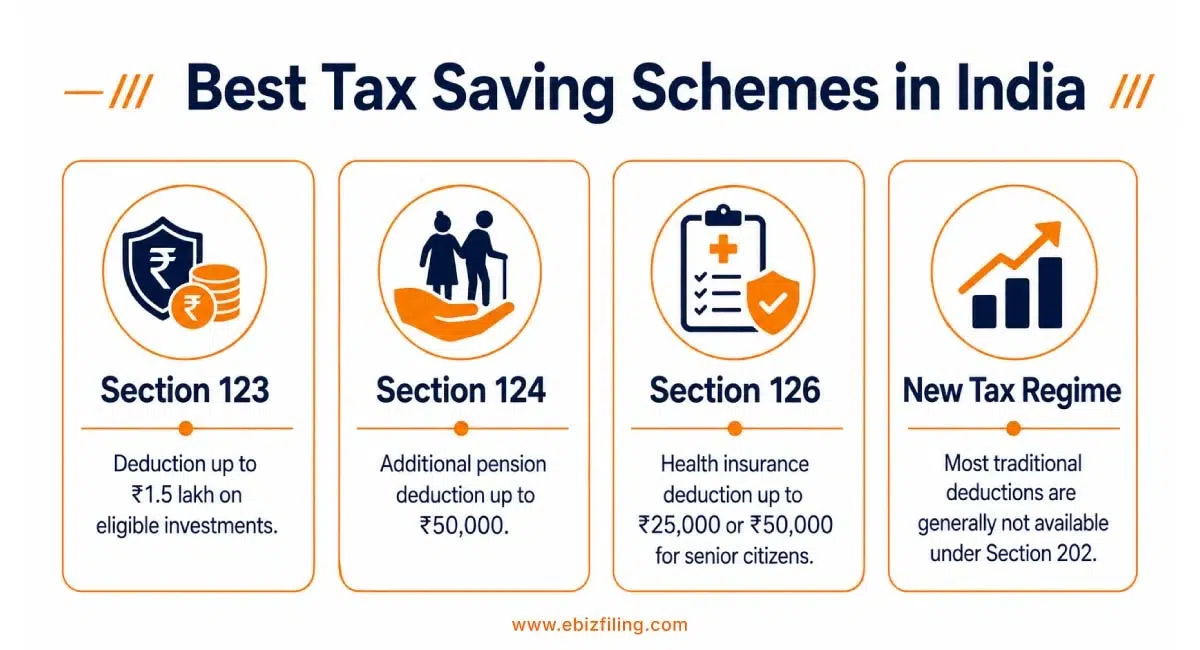 Tax saving schemes in India for eligible taxpayers