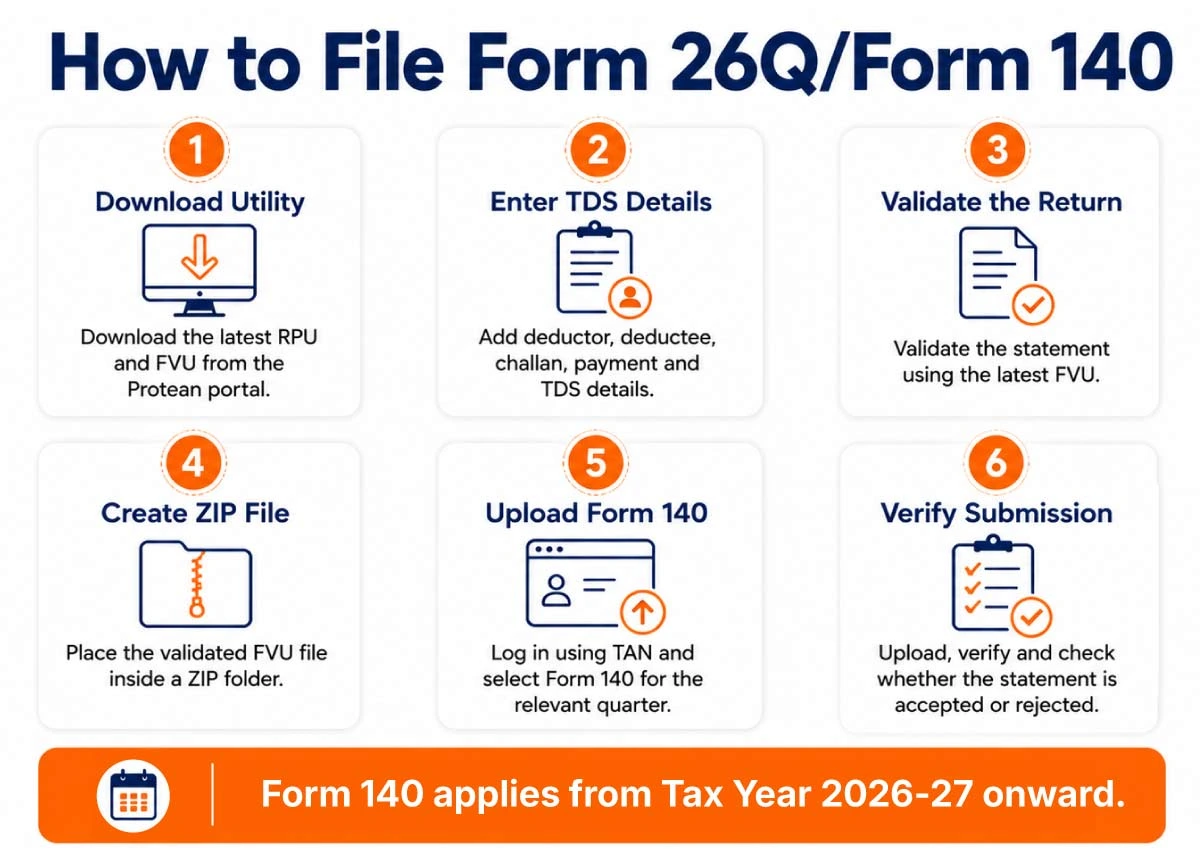 Steps to file Form 26Q or Form 140 for non-salary TDS