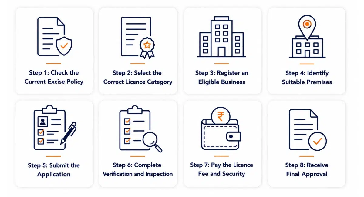 Process to obtain a wine shop license in India