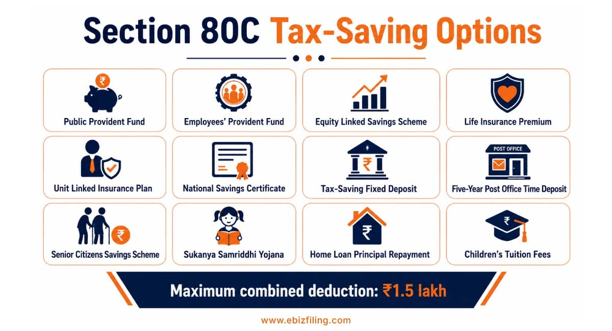 Popular investment options eligible for tax deduction under Section 80C