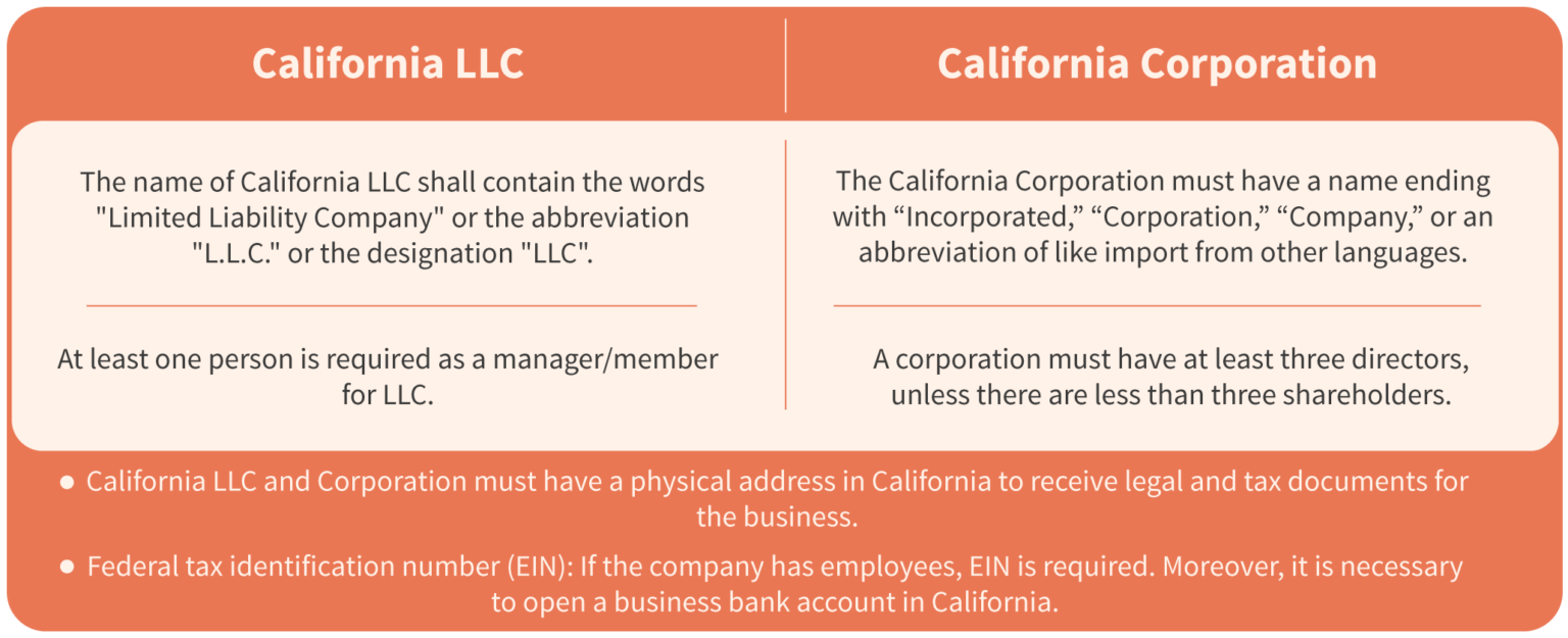 Company Registration in California LLC / CCorpoaration California
