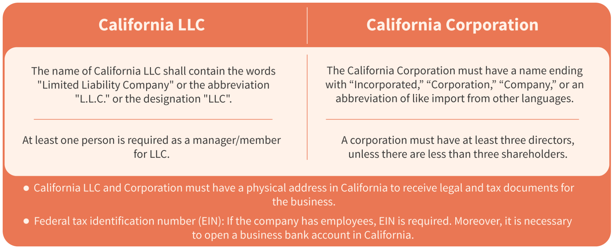 Company Registration in California LLC / CCorpoaration California