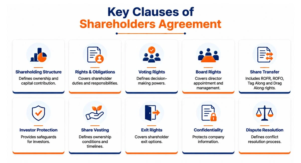 Key clauses of a Shareholders Agreement explained