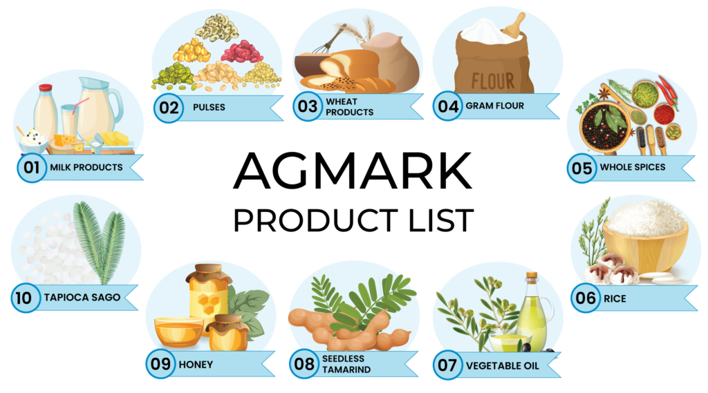 AGMARK Product List