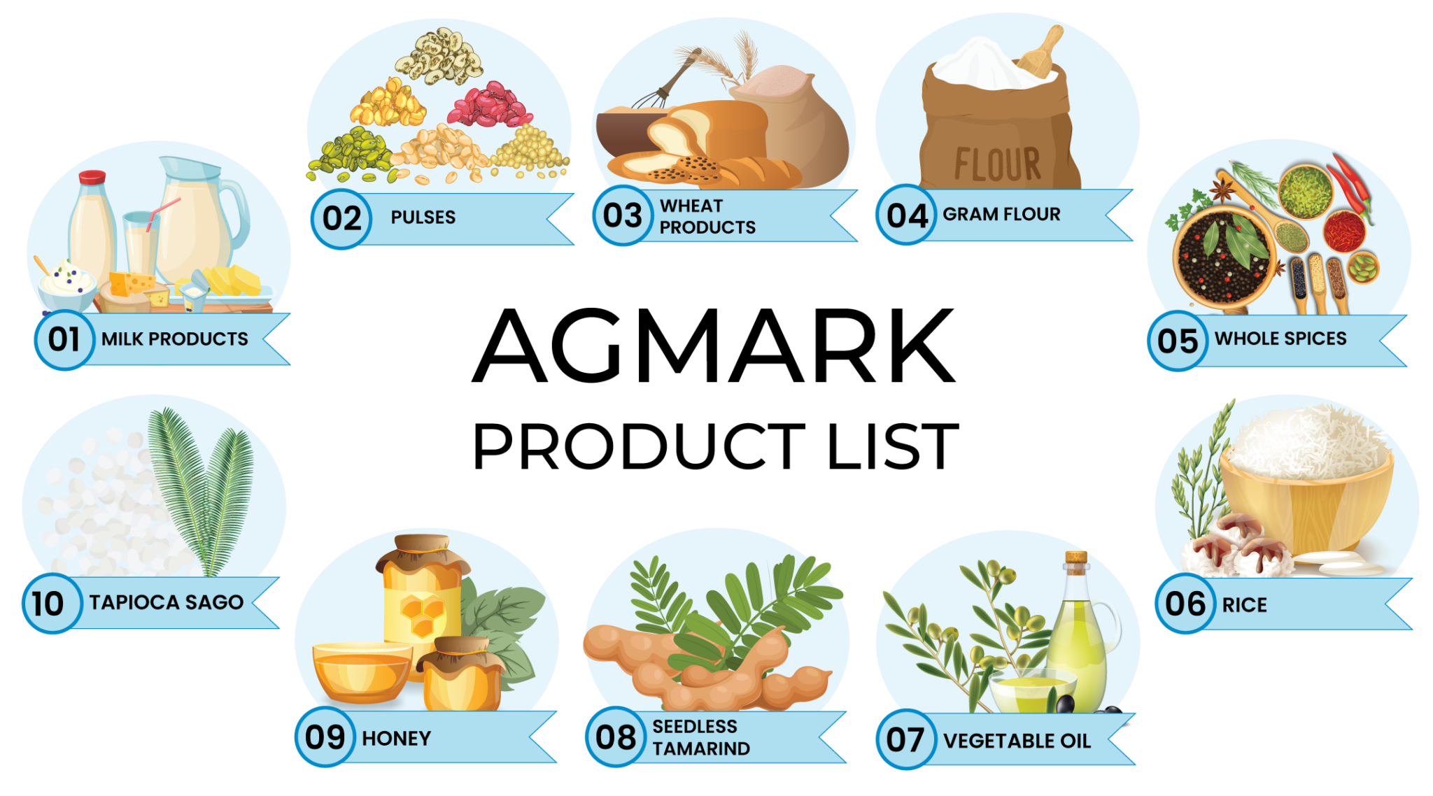 All You Need To Know On Difference Between FSSAI And AGMARK
