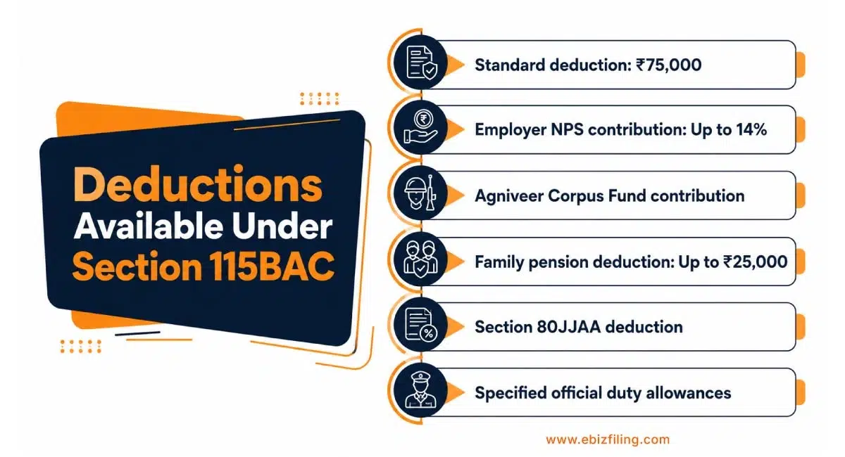 Tax deductions available and restricted under Section 115BAC