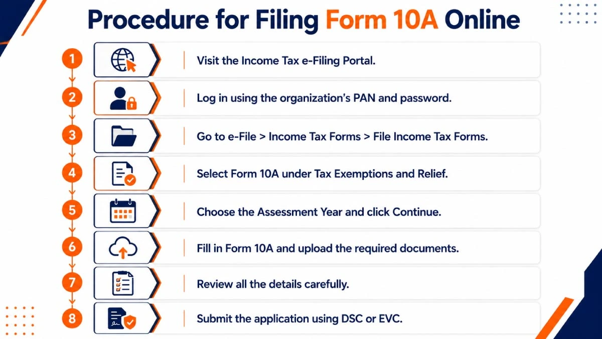 Procedure to file Form 10A online on the income tax portal