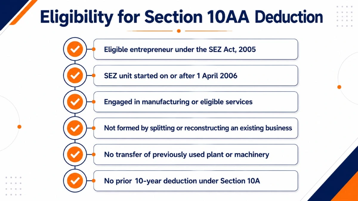 Conditions to qualify for Section 10AA tax deduction