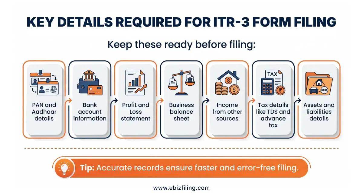 ITR 3 filing documents checklist for income tax return in India