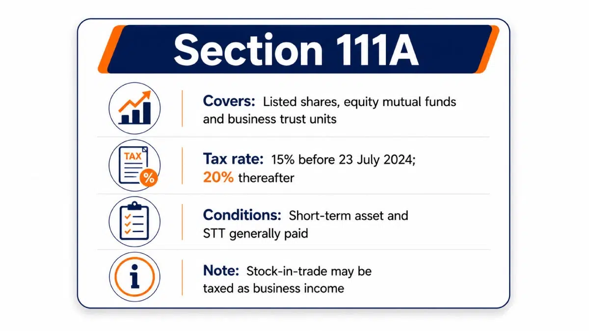 Tax on eligible short-term capital gains under Section 111A