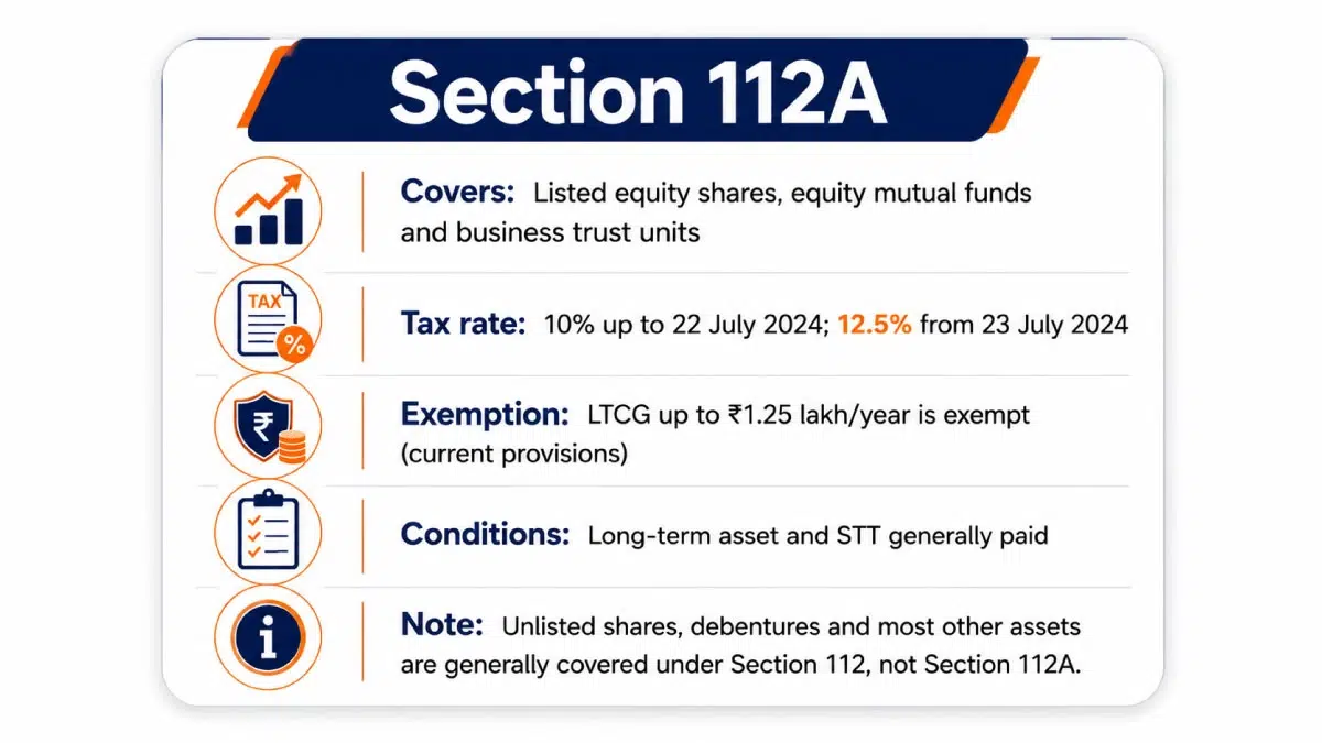 Tax on eligible long-term capital gains under Section 112A