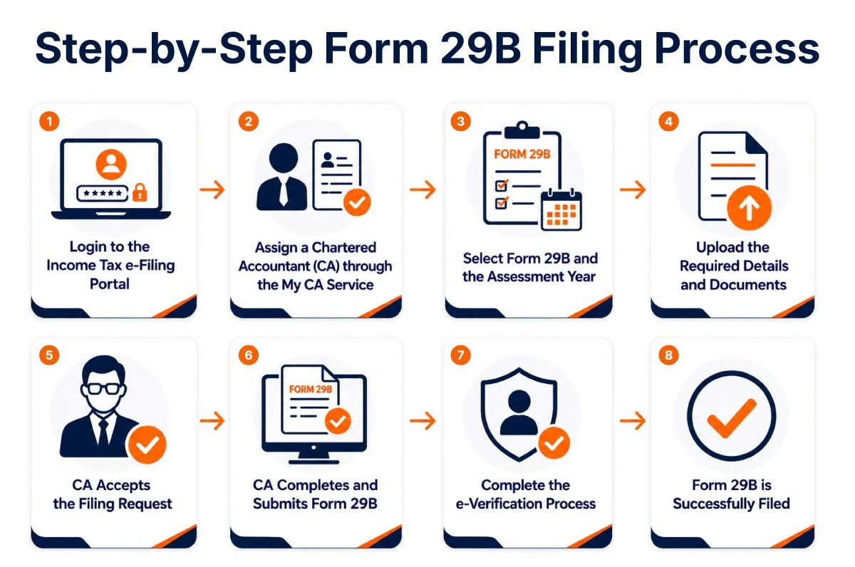 Step-by-step guide to filing Form 29B under the Income Tax Act