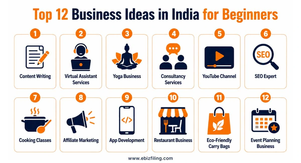 Top 12 business ideas in India for beginners