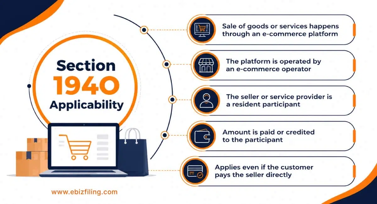 TDS deduction process under Section 194O for e-commerce transactions