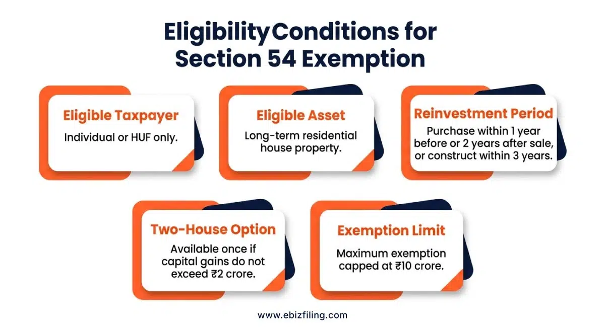 Eligibility conditions for claiming Section 54 capital gains tax exemption
