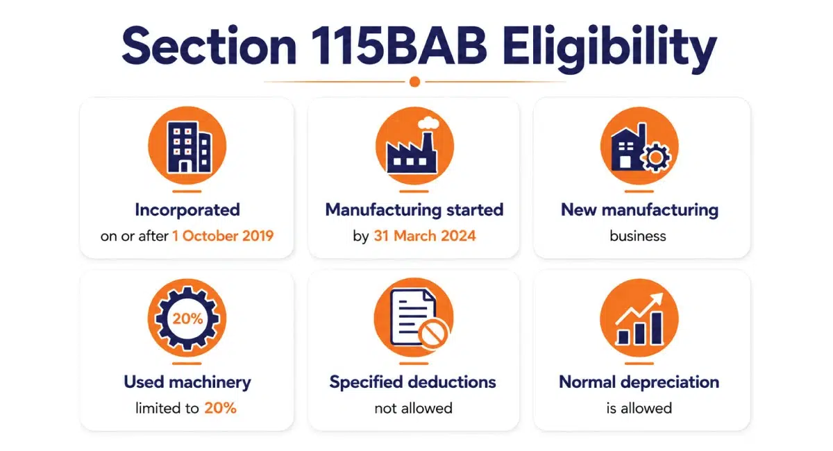 Eligibility conditions for the concessional tax rate under Section 115BAB