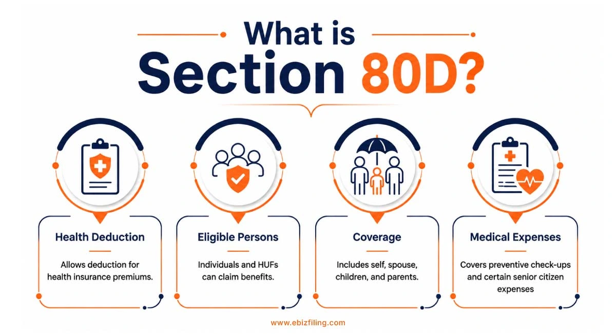 Section 80D deduction for health insurance and medical expenses