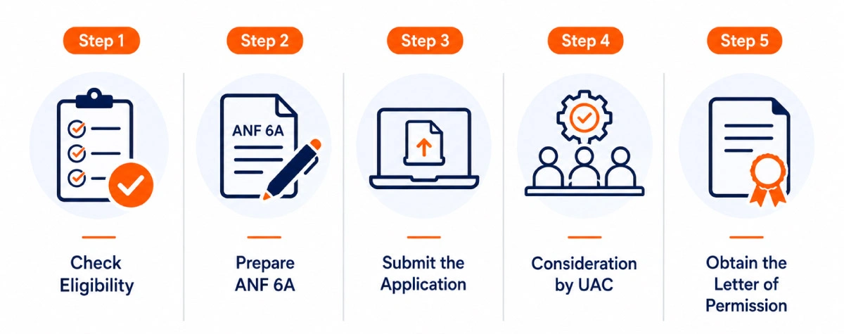Registration process under the Export-Oriented Unit Scheme