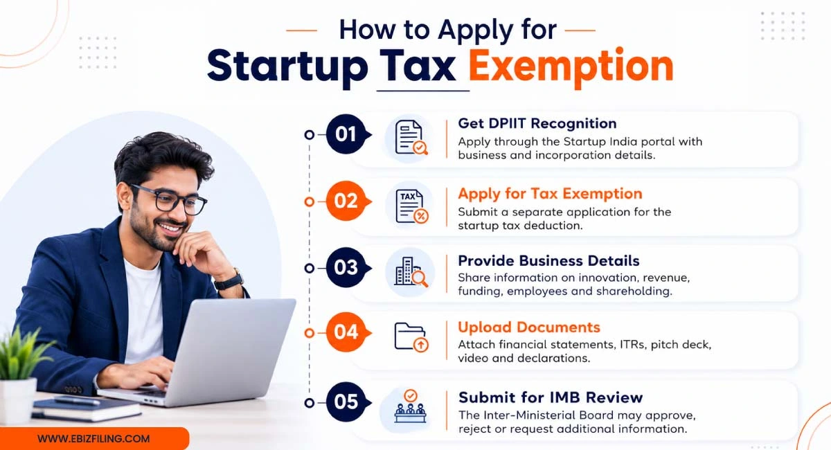 Steps to apply for startup tax exemption under the Income Tax Act