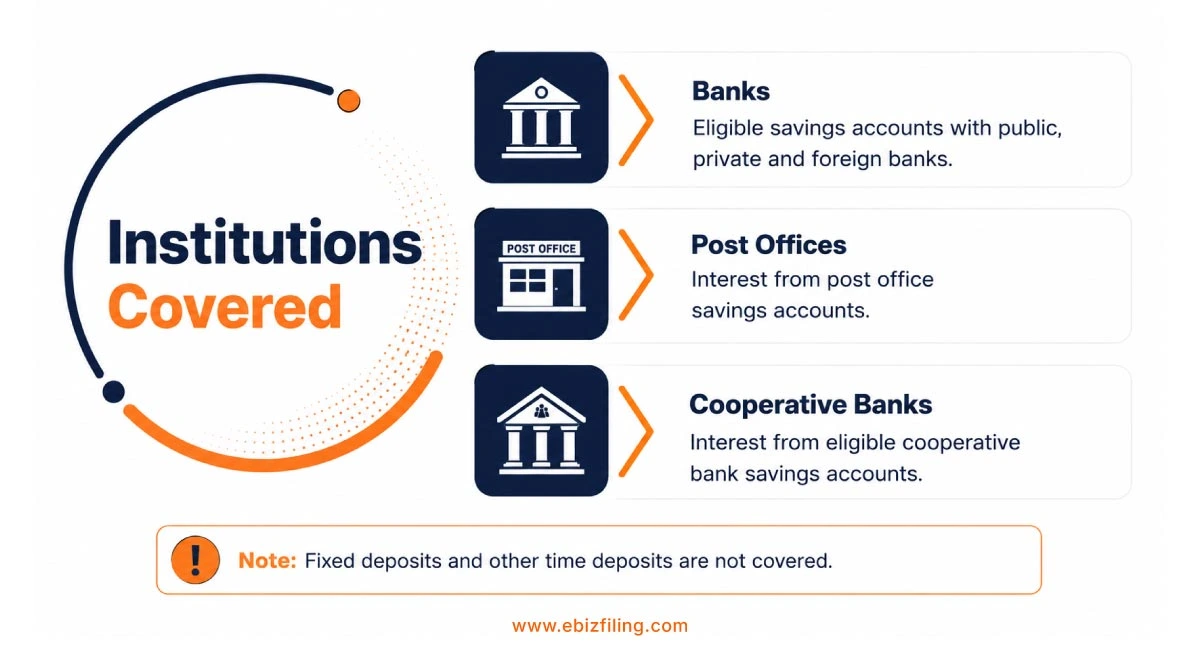 Eligible banks and institutions covered under Section 80TTA
