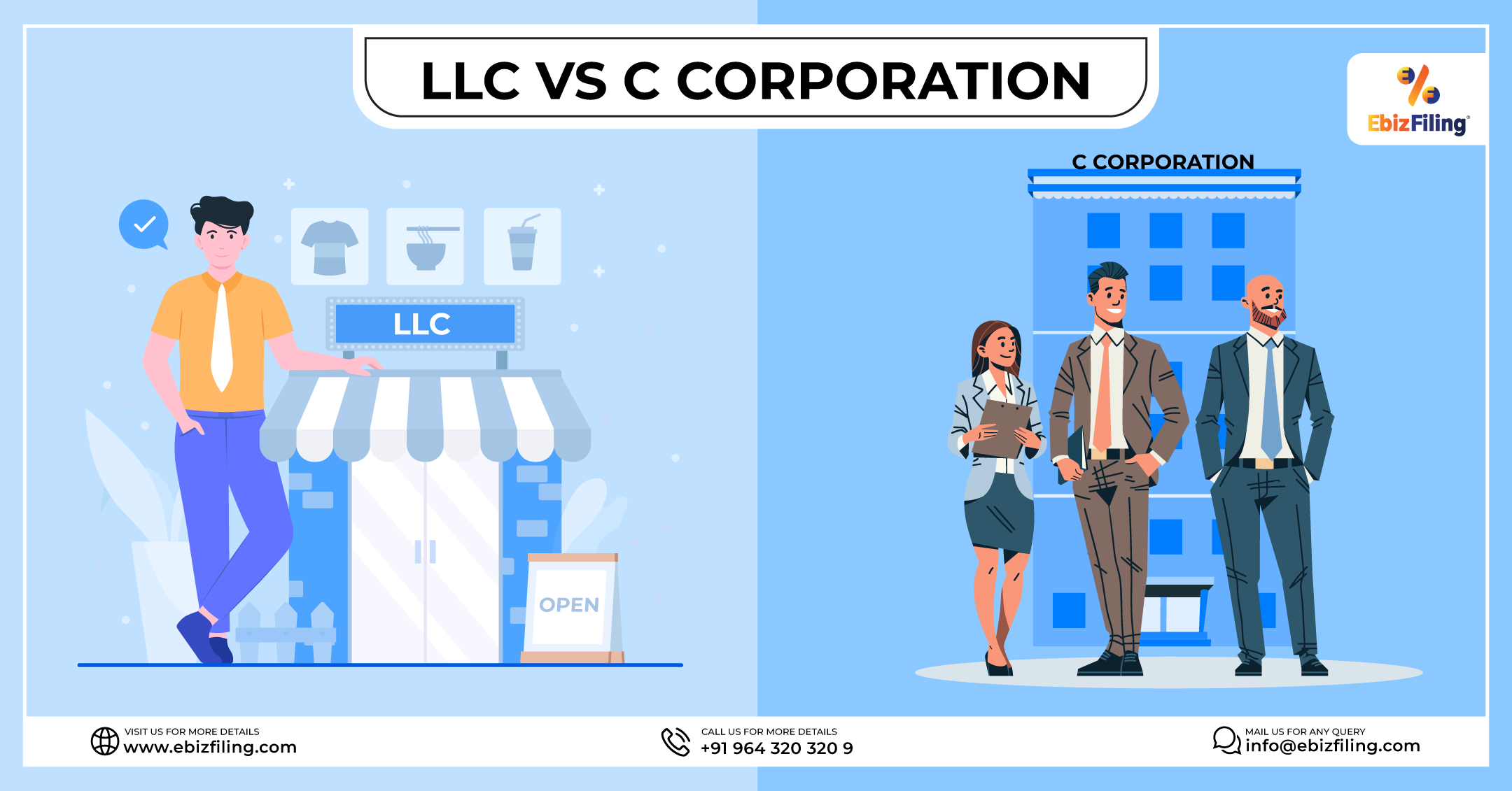 LLC and C Corporation, LLC, C Corporation, Difference between LLC and C corporation, differences and similarities between LLC and C corporation, Ebizfiling