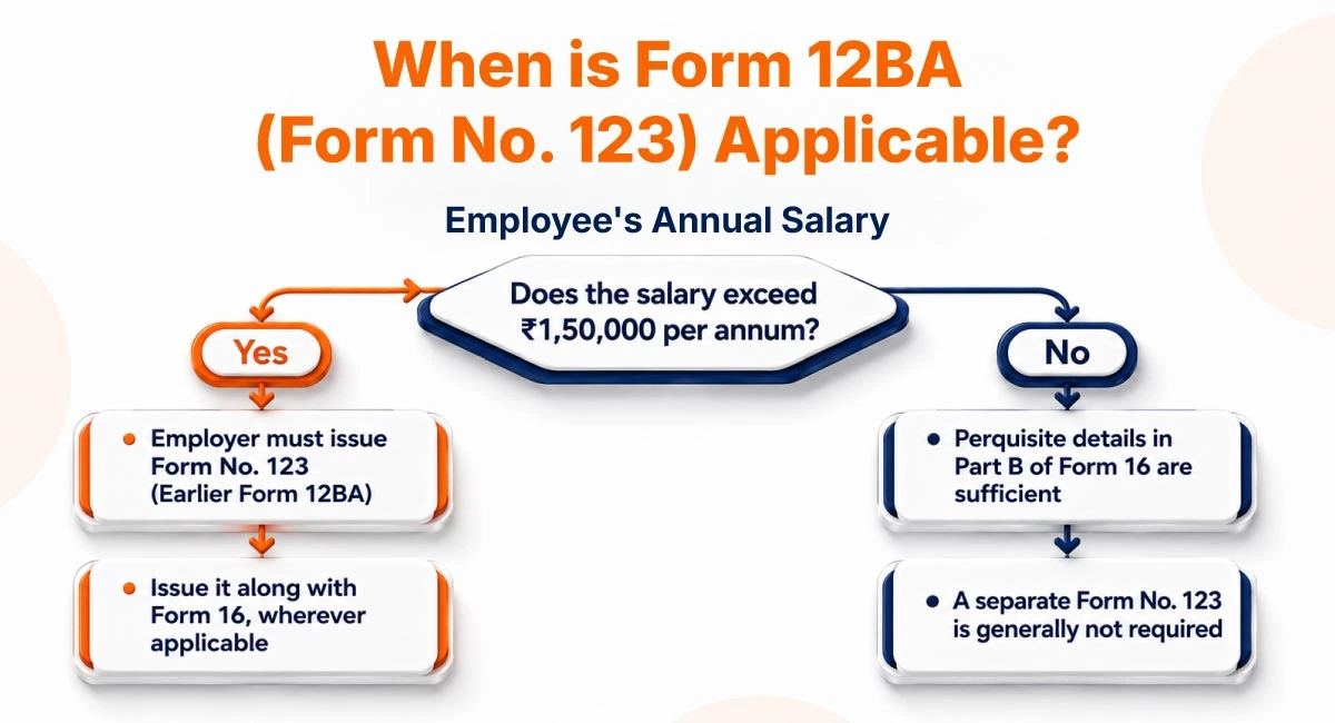 Applicability of Form 12BA Form 123 under the Income Tax Act