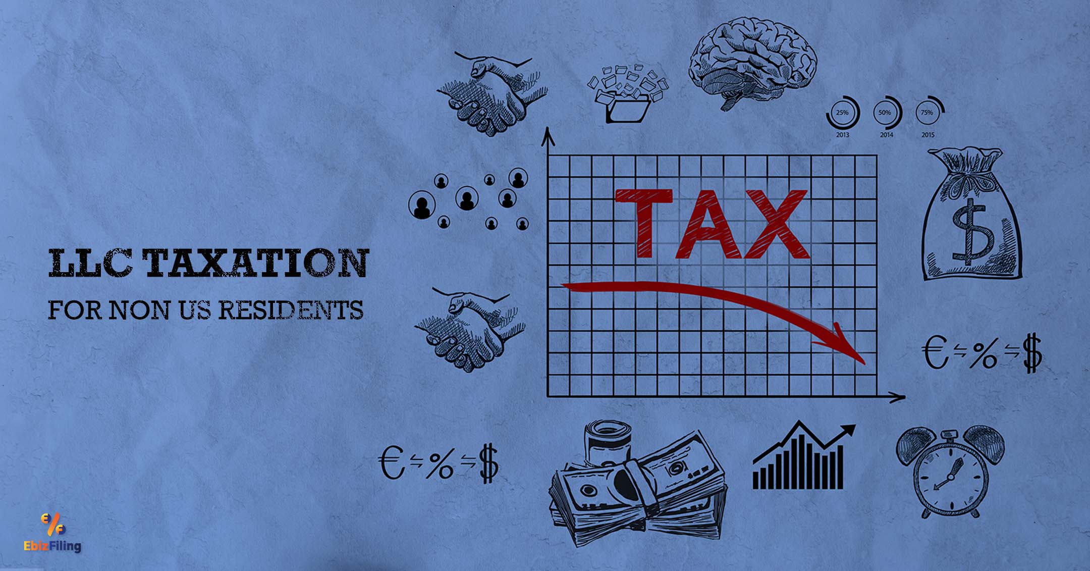 LLC taxation, LLC taxation for non US residents, LLC in US, Ebizfiling