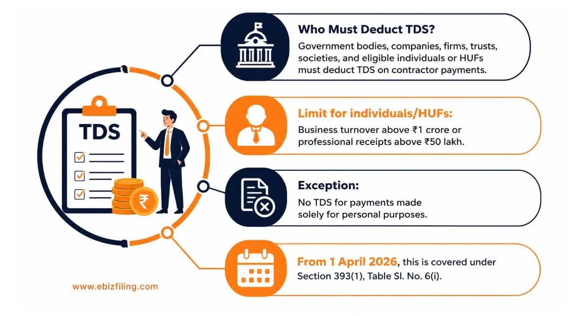 Entities responsible for deducting TDS under the Income Tax Act