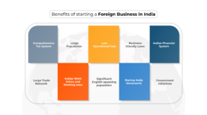 foreign business in India, business in India, expand foreign business, foreign business, Ebizfiling